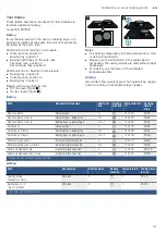 Preview for 41 page of Bosch HXR39KI50A Instruction Manual