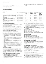 Предварительный просмотр 38 страницы Bosch HXS59AI.0Q User Manual And Installation Instructions