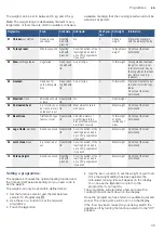 Preview for 35 page of Bosch HXS59II51N Instruction Manual