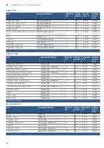 Preview for 38 page of Bosch HXS59II51N Instruction Manual