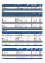 Preview for 39 page of Bosch HXS59II51N Instruction Manual