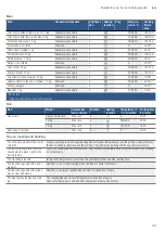 Preview for 43 page of Bosch HXS59II51N Instruction Manual