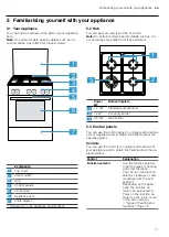 Preview for 11 page of Bosch HXU09AH50A User Manual And Installation Instructions