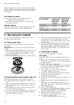 Preview for 16 page of Bosch HXU09AH50A User Manual And Installation Instructions