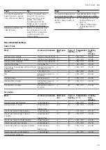 Preview for 29 page of Bosch HXU09AH50A User Manual And Installation Instructions