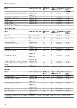 Preview for 30 page of Bosch HXU09AH50A User Manual And Installation Instructions