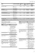 Preview for 31 page of Bosch HXU09AH50A User Manual And Installation Instructions