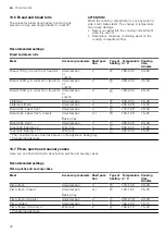 Preview for 32 page of Bosch HXU09AH50A User Manual And Installation Instructions