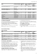 Preview for 33 page of Bosch HXU09AH50A User Manual And Installation Instructions