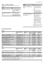 Preview for 35 page of Bosch HXU09AH50A User Manual And Installation Instructions