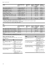 Preview for 36 page of Bosch HXU09AH50A User Manual And Installation Instructions