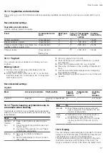 Preview for 37 page of Bosch HXU09AH50A User Manual And Installation Instructions