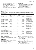 Preview for 39 page of Bosch HXU09AH50A User Manual And Installation Instructions