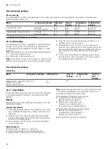 Preview for 40 page of Bosch HXU09AH50A User Manual And Installation Instructions