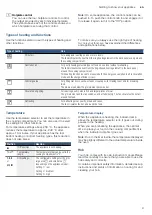 Предварительный просмотр 9 страницы Bosch HYF010BR0 Instruction Manual