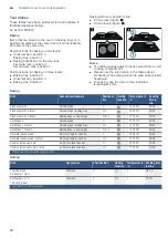 Предварительный просмотр 28 страницы Bosch HYF010BR0 Instruction Manual