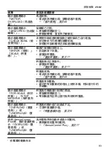 Preview for 83 page of Bosch I 8 OptiMUM Series Information For Use