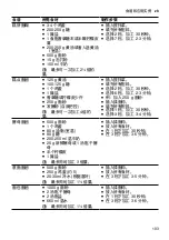 Preview for 103 page of Bosch I 8 OptiMUM Series Information For Use