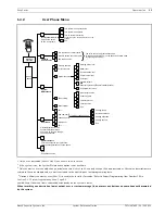 Предварительный просмотр 11 страницы Bosch ICP-EZM2 System Reference Manual