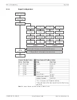 Предварительный просмотр 40 страницы Bosch ICP-EZM2 System Reference Manual