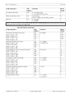 Предварительный просмотр 48 страницы Bosch ICP-EZM2 System Reference Manual