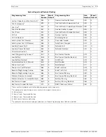 Предварительный просмотр 51 страницы Bosch ICP-EZM2 System Reference Manual