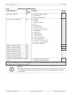 Предварительный просмотр 54 страницы Bosch ICP-EZM2 System Reference Manual