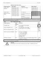 Предварительный просмотр 56 страницы Bosch ICP-EZM2 System Reference Manual