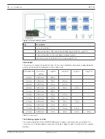 Preview for 10 page of Bosch ICP-MAP5000-2 Installation Manual