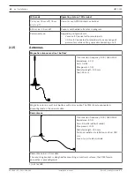 Preview for 40 page of Bosch ICP-MAP5000-2 Installation Manual