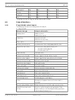 Preview for 60 page of Bosch ICP-MAP5000-2 Installation Manual