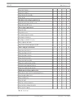 Preview for 73 page of Bosch ICP-MAP5000-2 Installation Manual