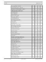 Preview for 79 page of Bosch ICP-MAP5000-2 Installation Manual