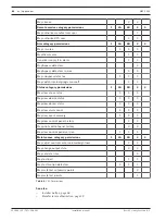 Preview for 84 page of Bosch ICP-MAP5000-2 Installation Manual