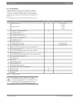 Предварительный просмотр 36 страницы Bosch IDS 2.0 Service Manual