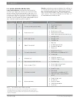 Preview for 40 page of Bosch IDS 2.0 Service Manual