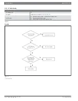 Предварительный просмотр 43 страницы Bosch IDS 2.0 Service Manual