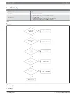 Предварительный просмотр 50 страницы Bosch IDS 2.0 Service Manual