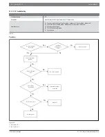 Предварительный просмотр 54 страницы Bosch IDS 2.0 Service Manual