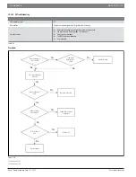 Предварительный просмотр 55 страницы Bosch IDS 2.0 Service Manual