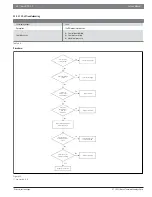 Предварительный просмотр 58 страницы Bosch IDS 2.0 Service Manual