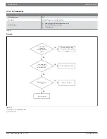 Предварительный просмотр 59 страницы Bosch IDS 2.0 Service Manual