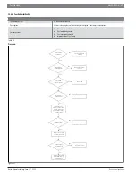 Предварительный просмотр 63 страницы Bosch IDS 2.0 Service Manual