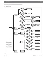 Предварительный просмотр 64 страницы Bosch IDS 2.0 Service Manual