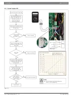 Предварительный просмотр 65 страницы Bosch IDS 2.0 Service Manual