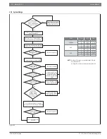 Предварительный просмотр 72 страницы Bosch IDS 2.0 Service Manual