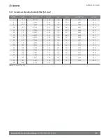 Preview for 37 page of Bosch IDS BOVA15 Installation Instructions Manual