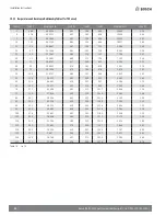 Preview for 38 page of Bosch IDS BOVA15 Installation Instructions Manual