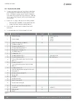 Preview for 30 page of Bosch IDS BOVB20 Installation Instructions Manual