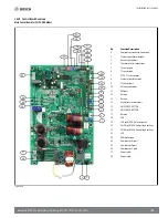 Preview for 31 page of Bosch IDS BOVB20 Installation Instructions Manual